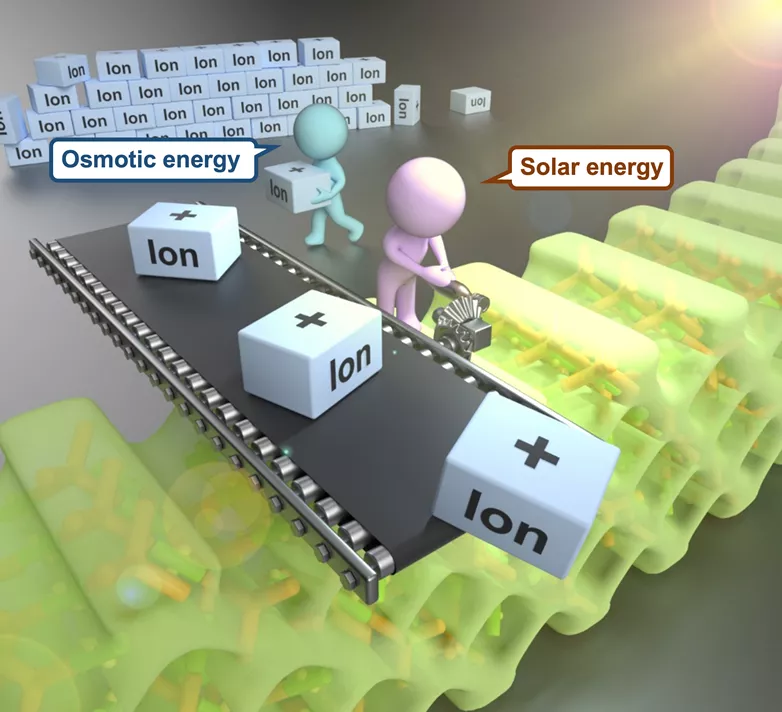 Harness of solar energy